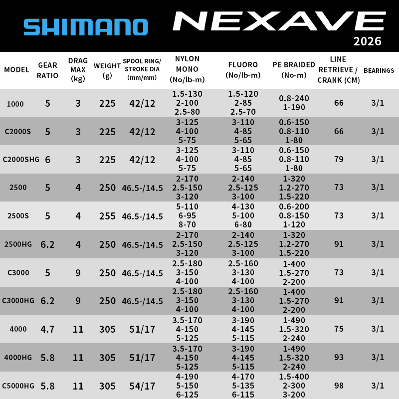 Carretilha de Pesca Shimano 20 - Shimano Reel Stradic avaliação e preço