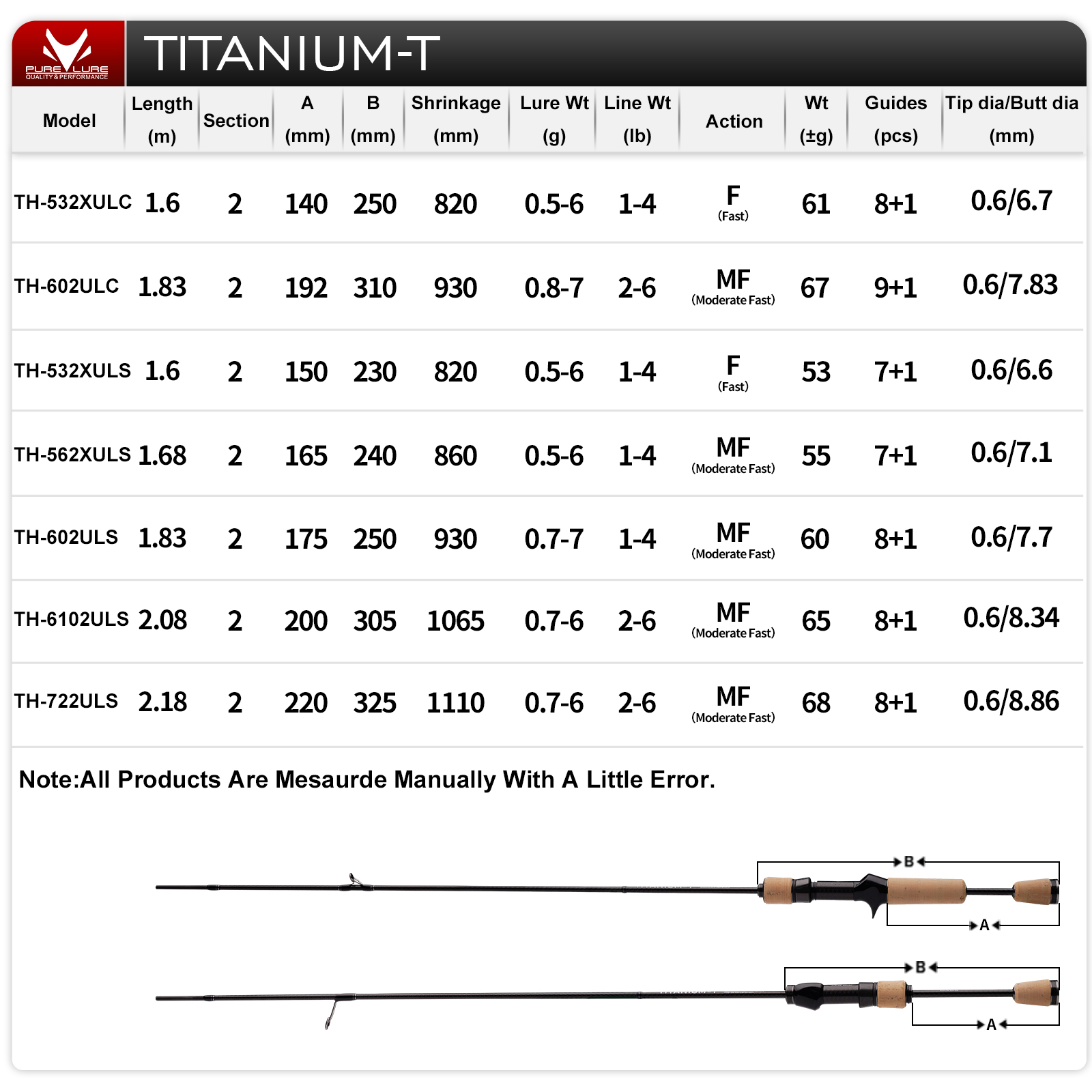 Vara de Pesca PURELURE TITANIU - Fishing Rod Carbon Fiber avaliação e preço